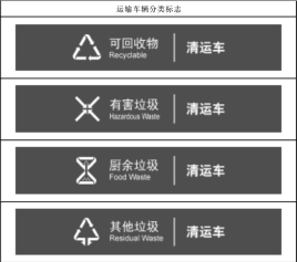 91免费视频黄色之湿垃圾处理方案的应用领域